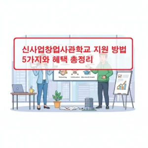 신사업창업사관학교 지원 절차와 창업 지원 혜택을 안내하는 인포그래픽 이미지