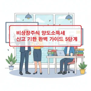 비상장주식 양도소득세 신고 기한과 신고 절차를 단계별로 설명하는 가이드 이미지