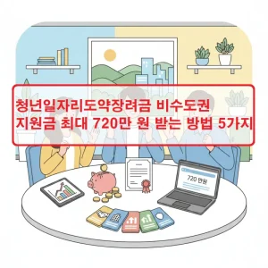 청년일자리도약장려금 비수도권 지원금 최대 720만 원 받는 방법을 안내하는 고용지원 정보 썸네일