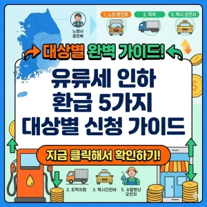 대상별 유류세 인하 환급 신청 자격과 환급액 한도를 정리한 안내 인포그래픽