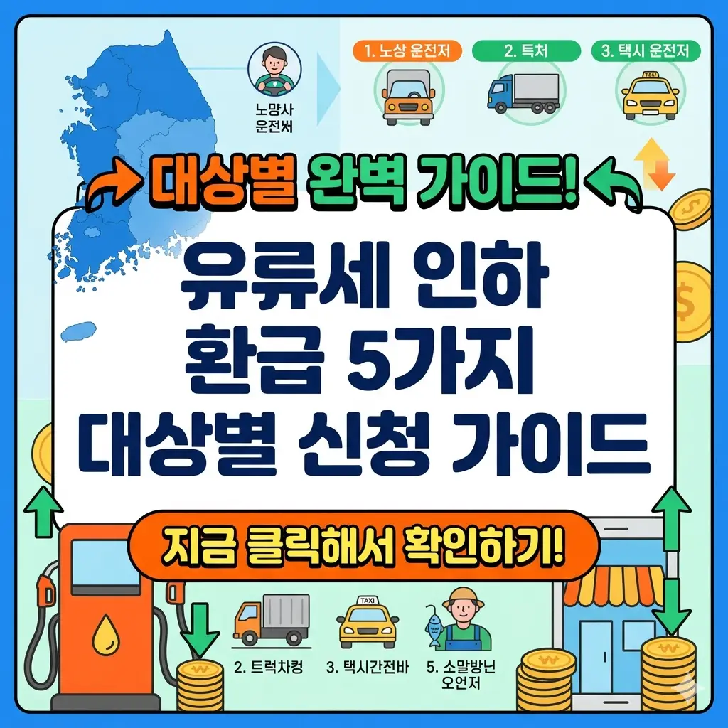 대상별 유류세 인하 환급 신청 자격과 환급액 한도를 정리한 안내 인포그래픽