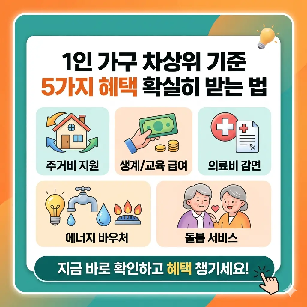 1인 가구 차상위 기준 5가지와 혜택 받는 방법을 안내하는 복지 정책 정보 썸네일