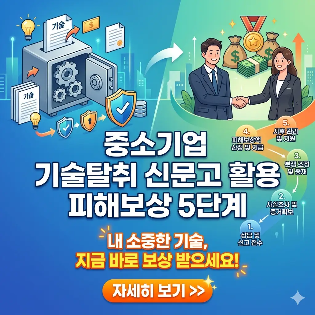 중소기업 기술탈취 신문고를 통해 기술 유출 피해를 신고하고 보상받는 5단계 절차 안내 이미지