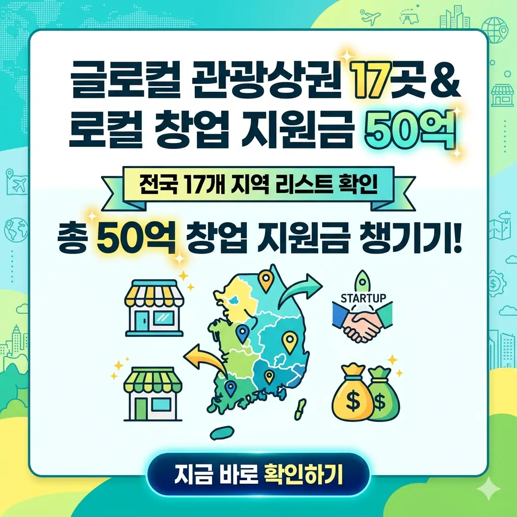 밝은 배경에 '글로컬 관광상권 17곳'과 '로컬 창업 지원금 50억' 정보가 담긴 1:1 비율의 포스터 이미지.