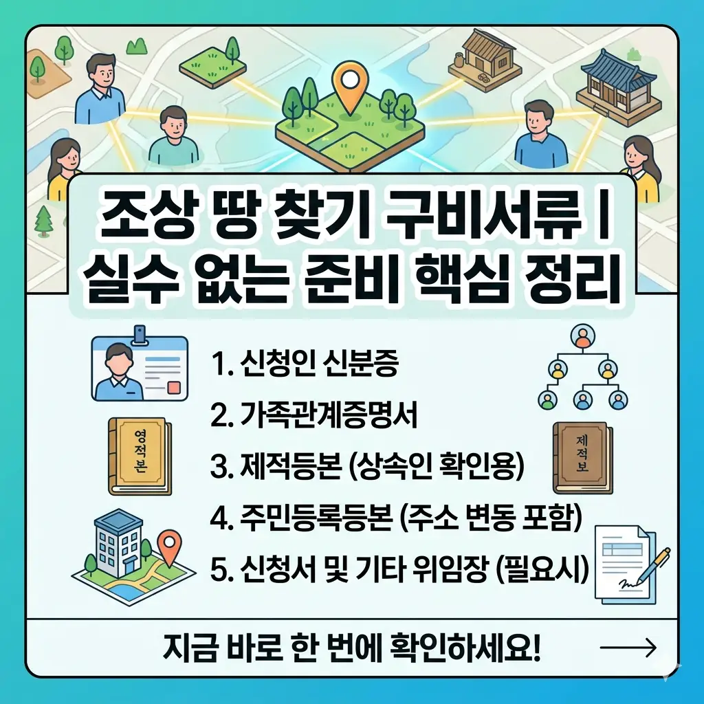 조상 땅 찾기 신청에 필요한 필수 구비서류 목록과 실수 없이 준비하는 핵심 방법을 요약한 포스터형 썸네일 이미지입니다. 가족관계증명서, 제적등본, 신분증 등 주요 서류와 확인 절차를 시각적으로 강조했습니다.