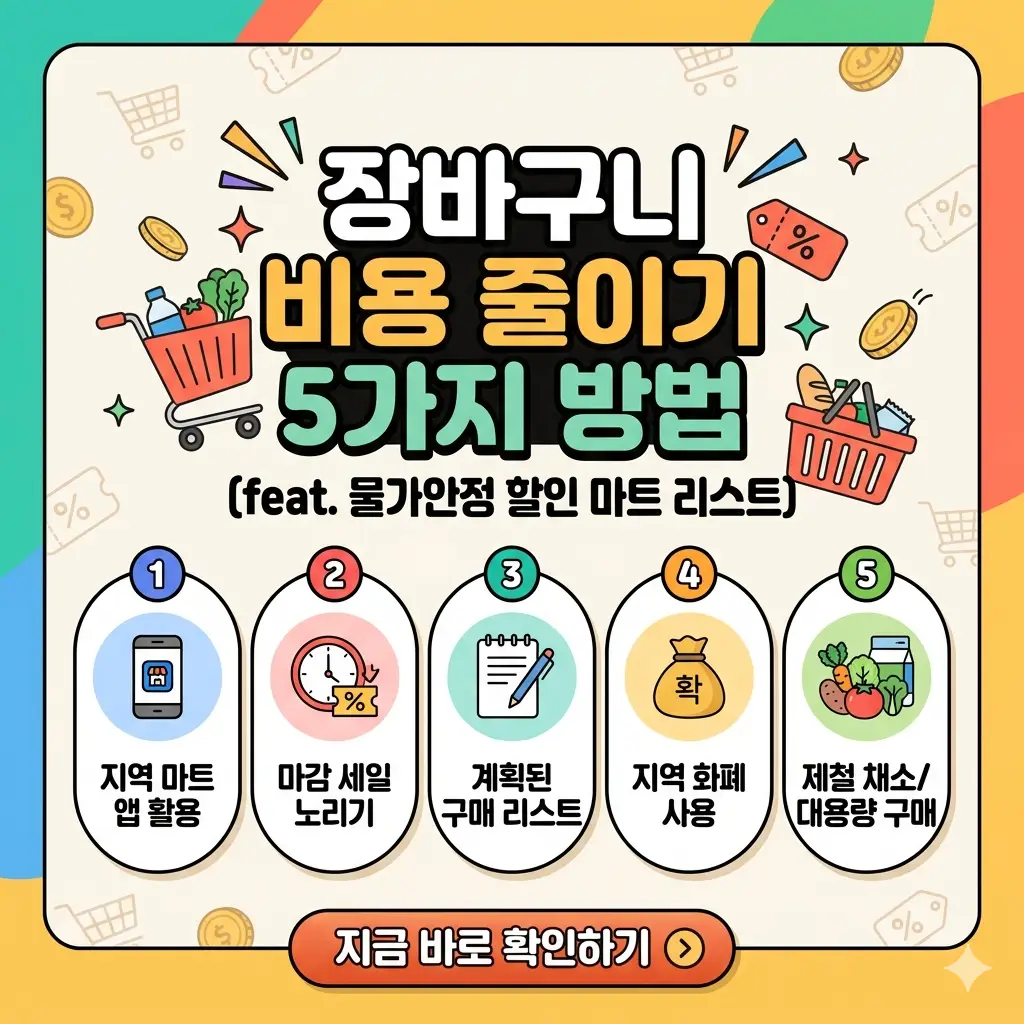 장바구니 아이콘 주변에 마트 리스트와 5가지 절약 방법이 적힌 코인을 배치하여 비용 절감을 시각화한 이미지.