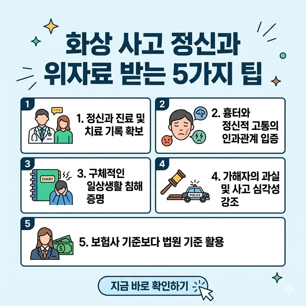 화상 사고 정신과 위자료를 받기 위한 5가지 핵심 팁을 직관적으로 보여주는 밝은 톤의 1:1 썸네일 이미지.
