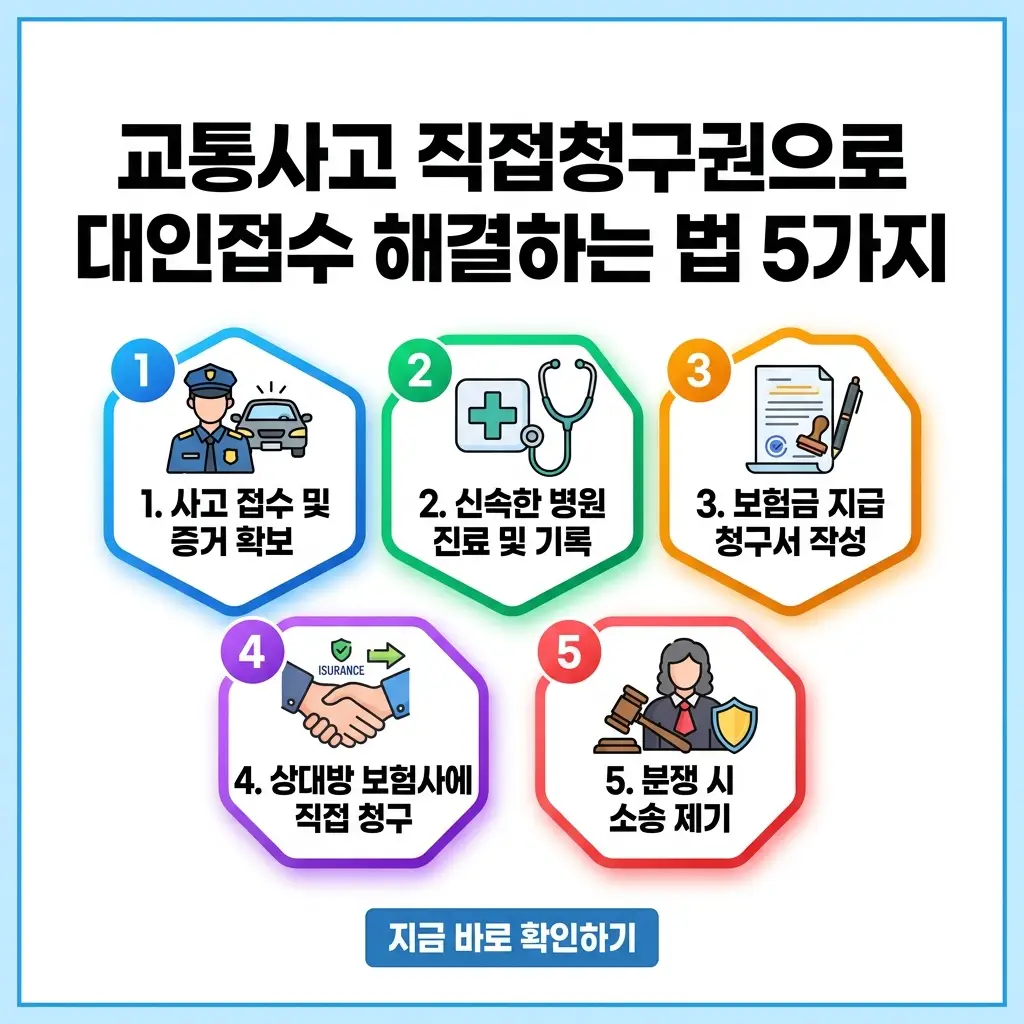 교통사고 시 직접청구권을 활용하여 대인접수 문제를 해결하는 5가지 주요 단계를 설명하는 썸네일.