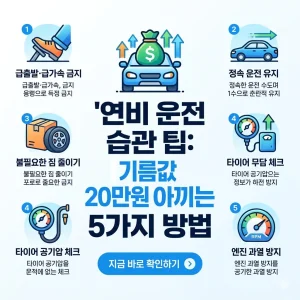 자동차 계기판, 주유 아이콘, 화살표, 지폐 이미지를 활용해 연비 운전 팁으로 기름값을 절약하는 방법을 시각적으로 설명하는 1:1 썸네일 이미지.