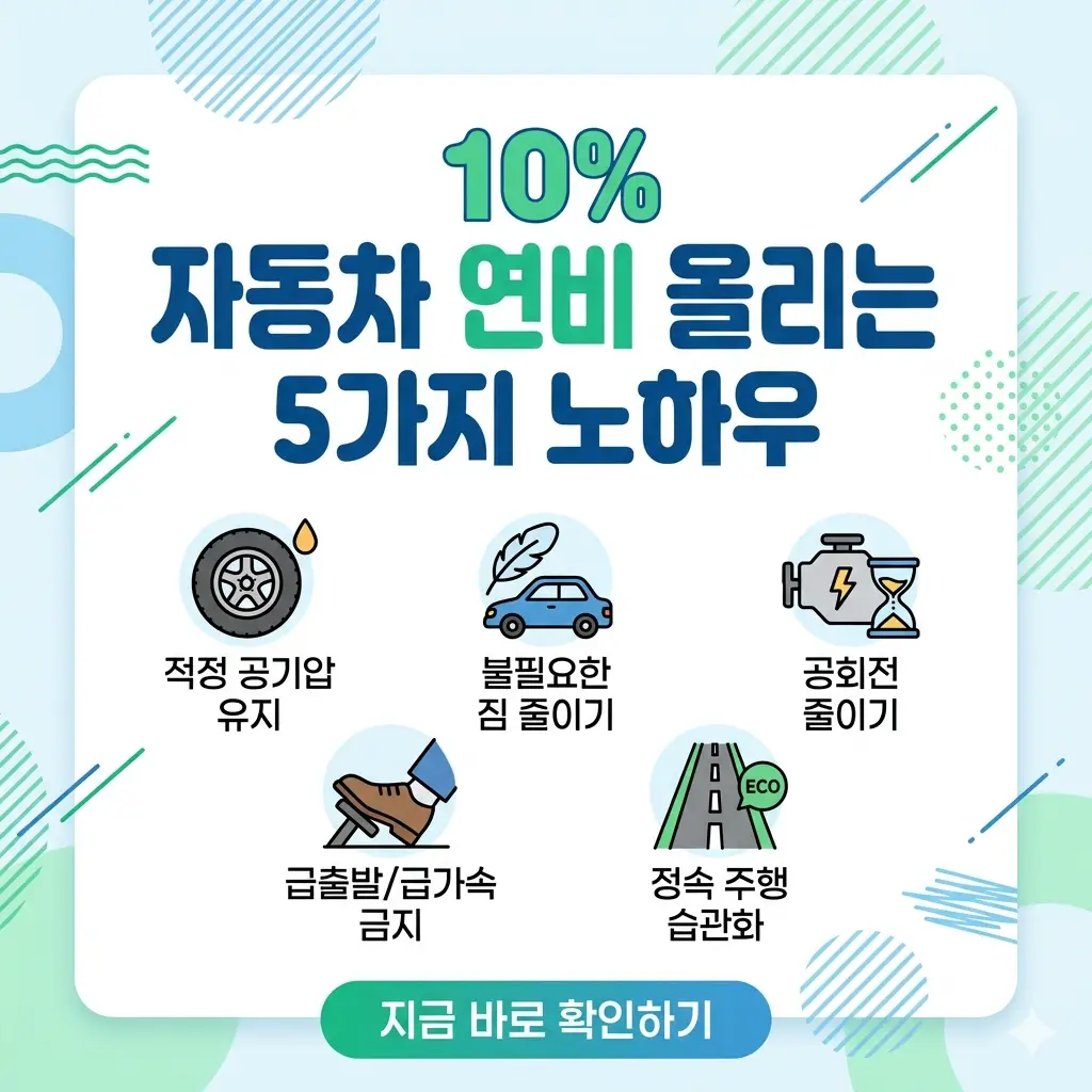 10% 연료 절약을 위한 자동차 연비 올리는 5가지 핵심 노하우를 정리한 썸네일. 타이어 공기압, 짐 줄이기, 공회전 금지, 정속 주행 등 다섯 가지 아이콘이 함께 표시됨.