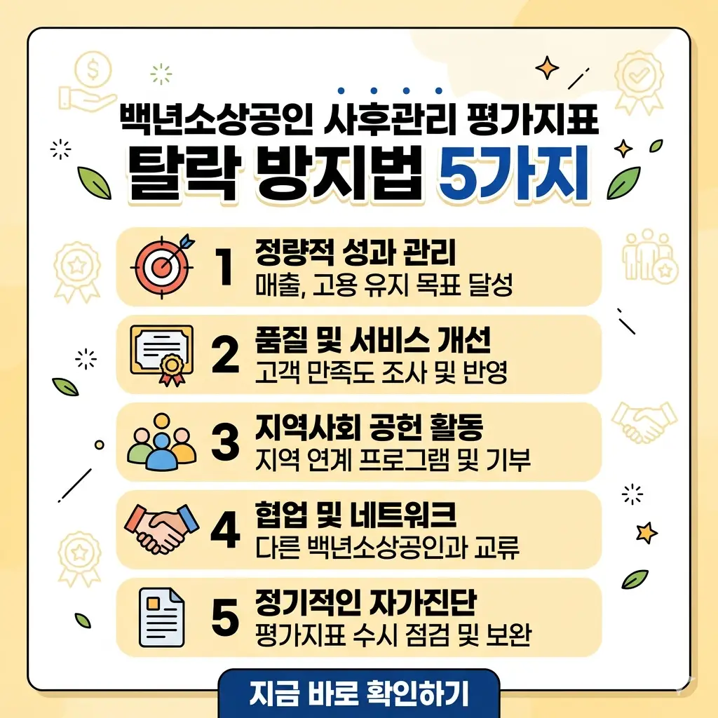 백년소상공인 사후관리 평가지표 탈락을 막기 위한 5가지 핵심 방법이 정리된 1:1 비율의 정보성 썸네일 이미지입니다.
