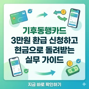 기후동행카드 3만원 환급 신청 방법과 절차를 안내하는 썸네일로, 카드와 스마트폰 아이콘이 포함되어 있습니다.