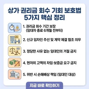 상가 권리금 회수 기회를 보호하기 위한 법적 핵심 내용 5가지를 직관적인 아이콘과 텍스트로 정리한 1:1 비율의 정보성 썸네일 이미지입니다.