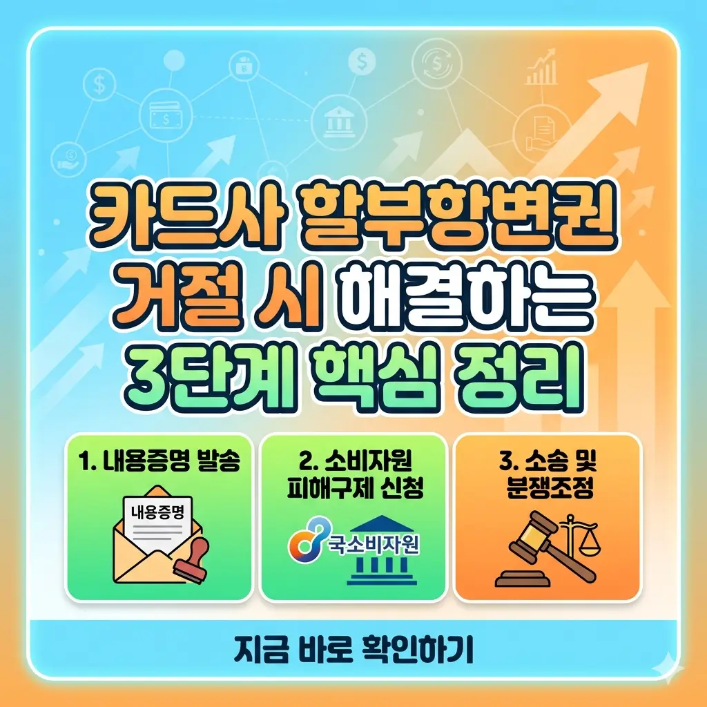 카드사 할부항변권 거절 시 해결하는 3단계 핵심 정리를 설명하는 그래픽 썸네일.