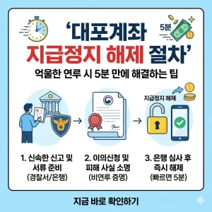 억울한 대포계좌 연루 시 지급정지를 5분 만에 해제하는 핵심 절차 가이드 썸네일.