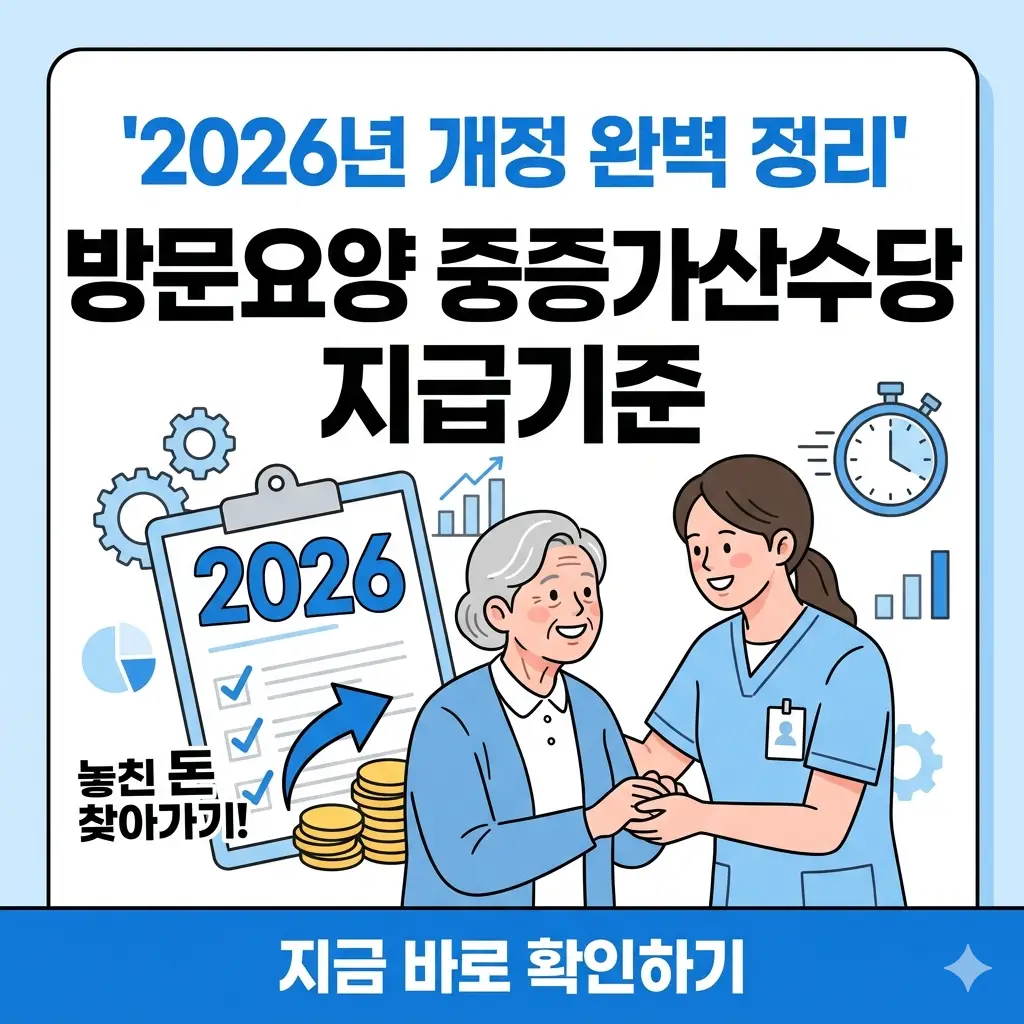 2026년 방문요양 중증가산수당 개정안 핵심 요약 및 미지급금 환급 안내 썸네일 이미지