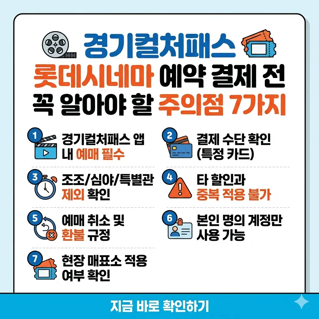 경기컬처패스를 이용해 롯데시네마를 예약할 때 결제 전 반드시 확인해야 할 7가지 핵심 주의 사항을 정리한 안내 이미지입니다.
