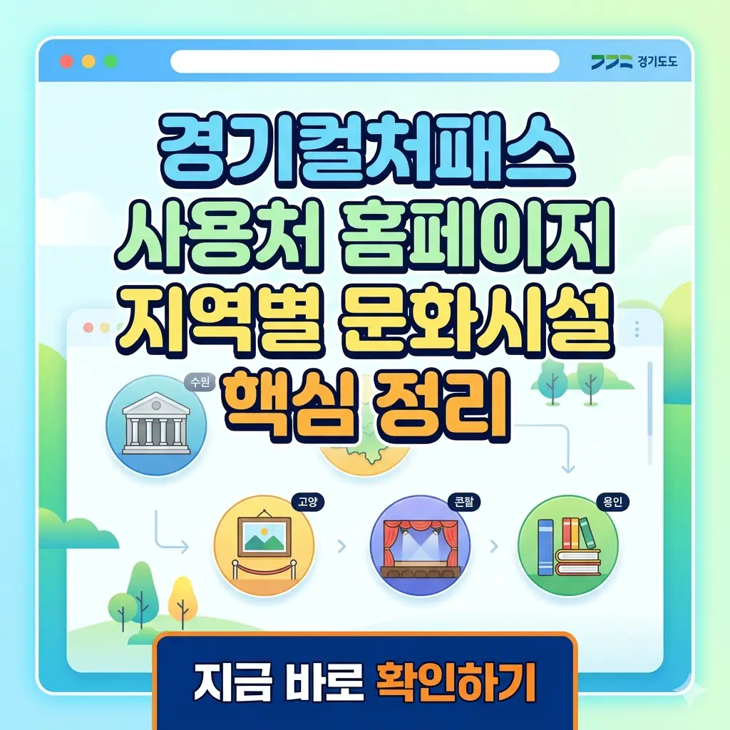 경기컬처패스 홈페이지에서 제공하는 경기도 지역별 핵심 문화시설 사용처 정보를 정리한 썸네일 이미지.