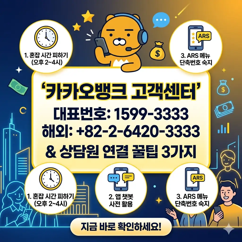 카카오뱅크 고객센터 대표번호(1599-3333)와 해외번호, 그리고 상담원 연결 꿀팁 3가지(혼잡 시간 피하기, 앱 챗봇 활용, ARS 단축번호 숙지)를 정리한 정사각형 썸네일 이미지.