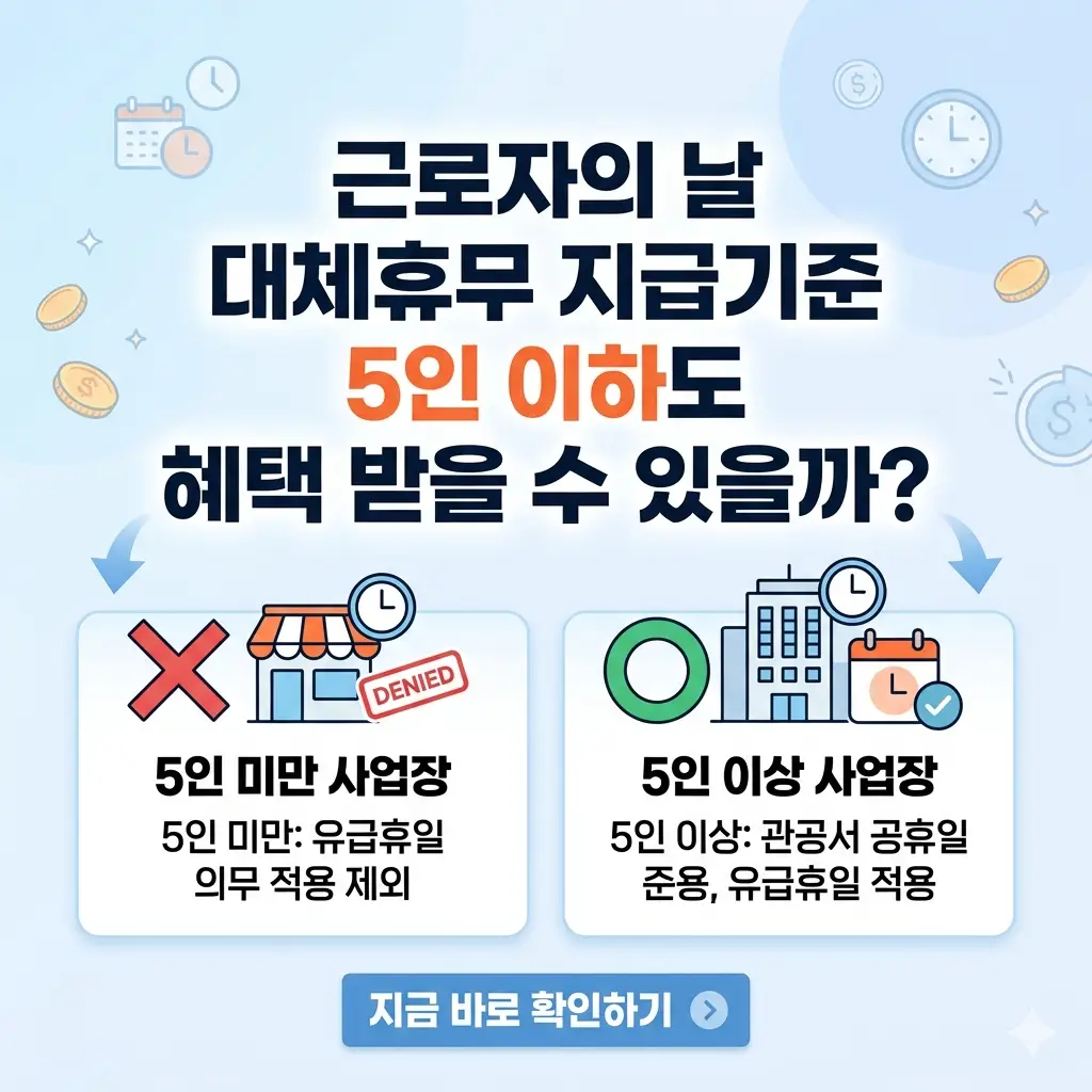 근로자의 날 5인 이하 사업장 대체휴무 적용 여부를 설명하는 그래픽.