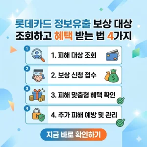 롯데카드 정보유출 피해자가 보상 대상을 조회하고 혜택을 받는 4가지 방법을 설명하는 썸네일 이미지.