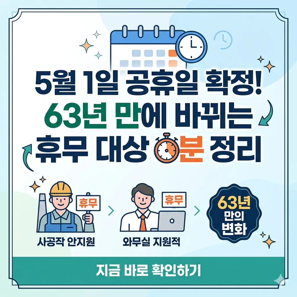5월 1일 근로자의 날 공휴일 확정 및 63년 만에 바뀌는 휴무 대상을 정리한 스마트폰 알림 이미지.