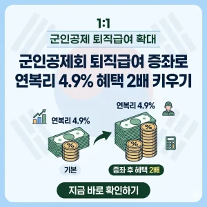 군인공제회 퇴직급여 증좌로 연복리 4.9% 혜택이 두 배가 되는 것을 시각적으로 표현한 1:1 썸네일 이미지입니다.