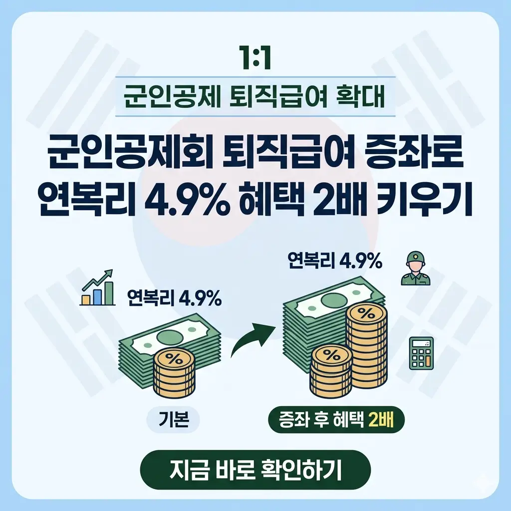 군인공제회 퇴직급여 증좌로 연복리 4.9% 혜택이 두 배가 되는 것을 시각적으로 표현한 1:1 썸네일 이미지입니다.