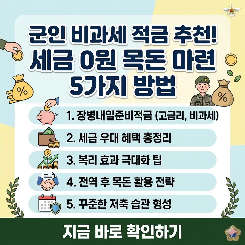 군인 비과세 적금 혜택을 강조하며, 세금 0원으로 목돈을 마련하는 5가지 방법을 소개하는 1:1 비율의 포스터 이미지.