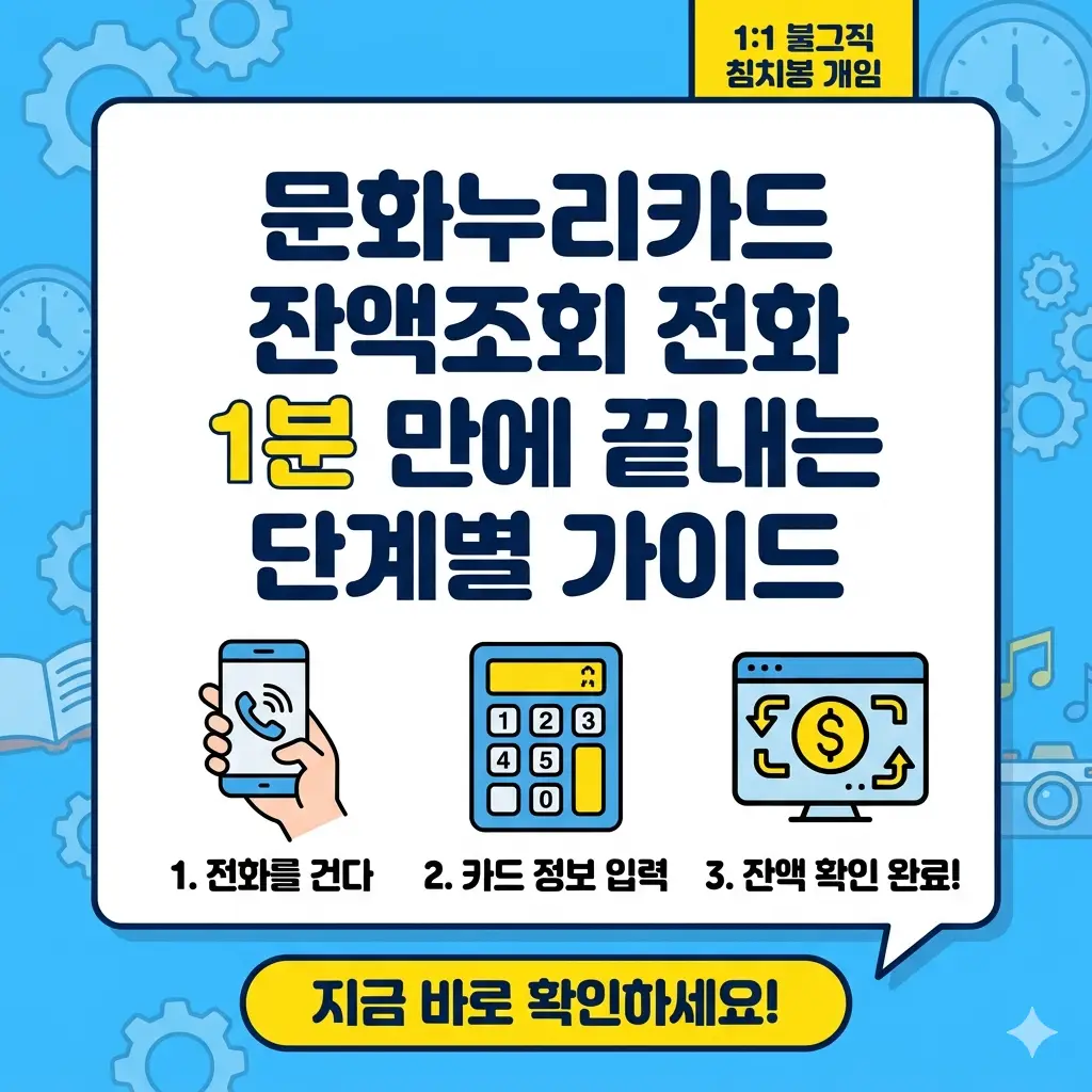 문화누리카드 잔액조회를 전화로 1분 만에 끝내는 단계를 스마트폰, 계산기, 완료 화면 아이콘과 한글 텍스트로 설명