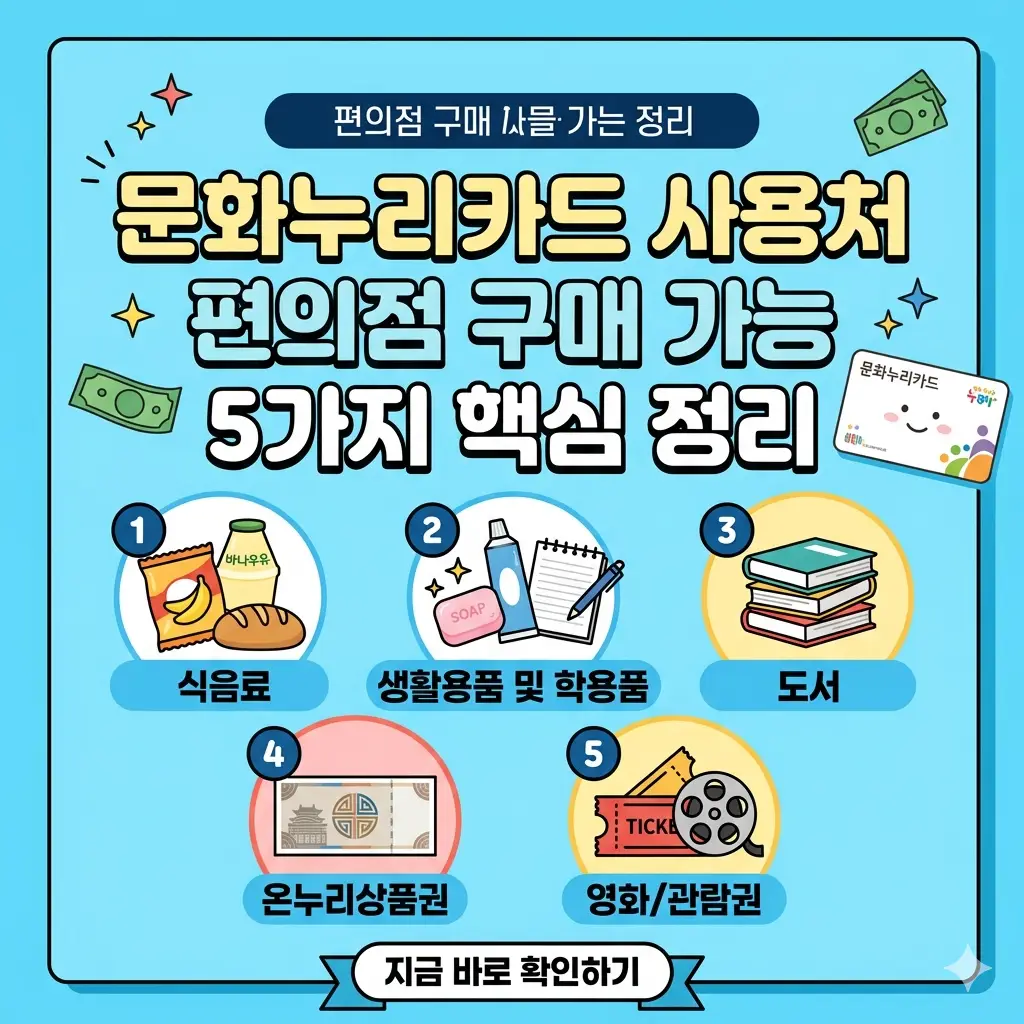 문화누리카드로 편의점에서 구매 가능한 5가지 핵심 품목(식음료, 생활용품, 도서, 온누리상품권, 영화/관람권)을 아이콘으로 정리한 썸네일.