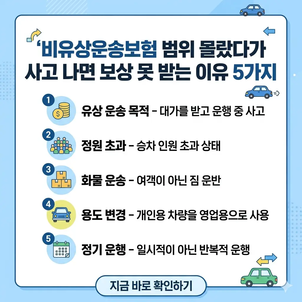 비유상운송보험 보상 불가 사유 5가지를 직관적인 아이콘과 큰 한글 제목으로 정리한 1:1 썸네일 이미지입니다.