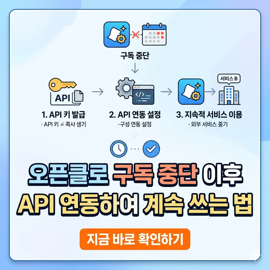 오픈클로 구독 중단 후 API를 연동하여 서비스를 지속적으로 이용하는 방법을 단계별로 설명하는 카드 뉴스 형태의 썸네일.
