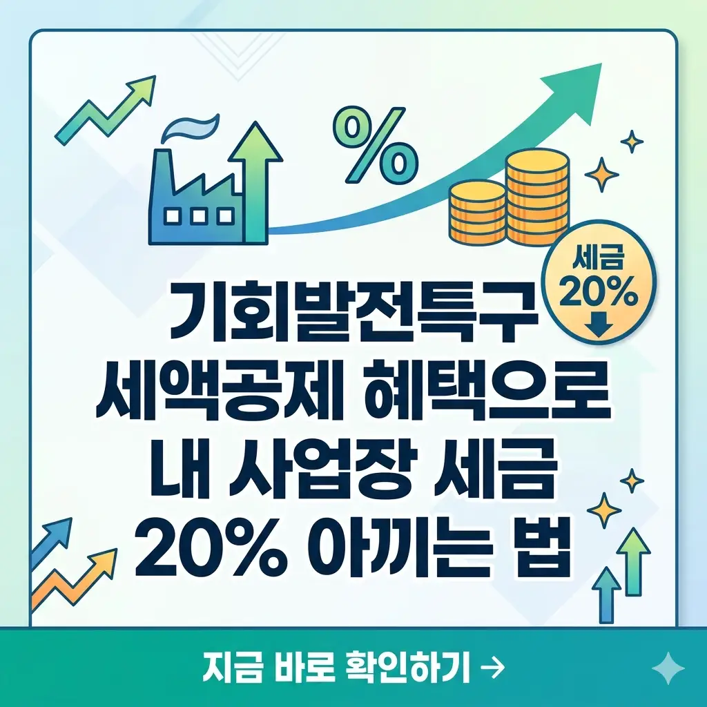 기회발전특구 세액공제 혜택으로 사업장 세금 20%를 아끼는 방법을 설명하는 1:1 비율의 정보성 썸네일 이미지입니다.