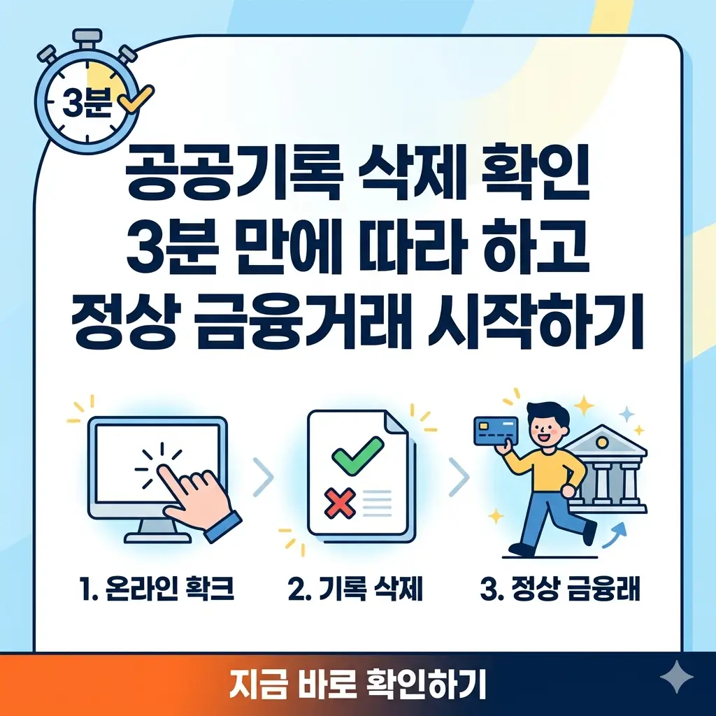 3분 만에 공공기록 삭제 확인 절차를 완료하고 정상적인 금융거래를 시작하는 방법을 안내하는 1:1 포스터.