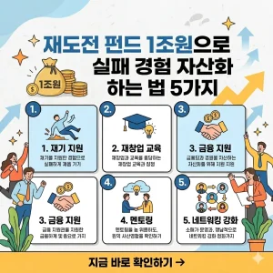 재도전 펀드 1조 원을 활용하여 실패를 자산화하는 5가지 방법을 설명하는 인포그래픽 썸네일.