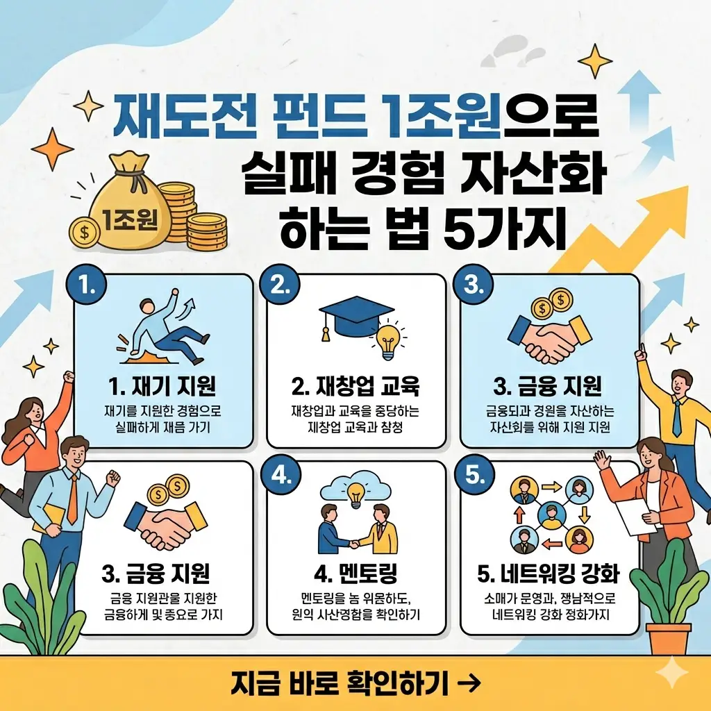 재도전 펀드 1조 원을 활용하여 실패를 자산화하는 5가지 방법을 설명하는 인포그래픽 썸네일.