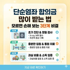 단순염좌 합의금을 많이 받기 위한 3단계 비결을 설명하는 밝은 톤의 1:1 비율 썸네일 이미지입니다.