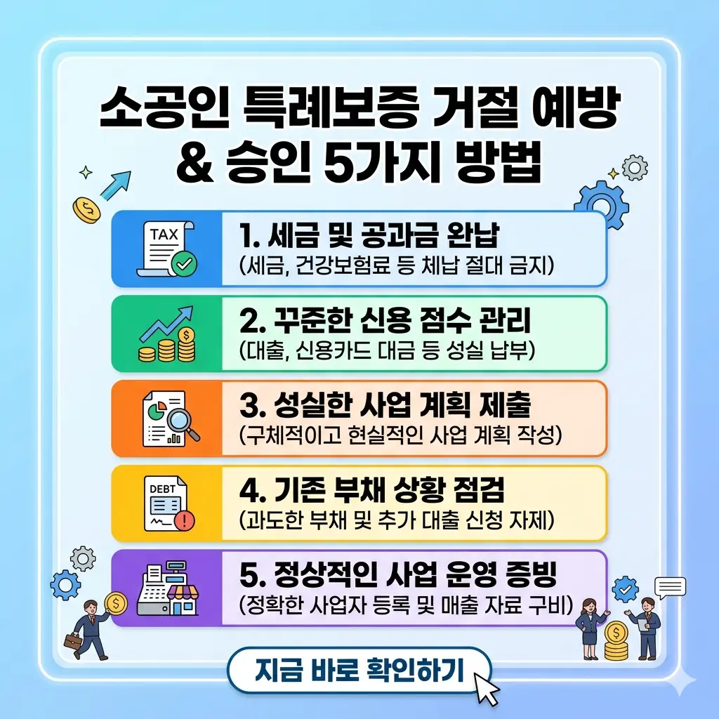 소공인 특례보증 승인을 위해 거절 사유를 방지하고 신용 점수를 관리하는 5가지 핵심 방법을 정리한 썸네일 이미지.
