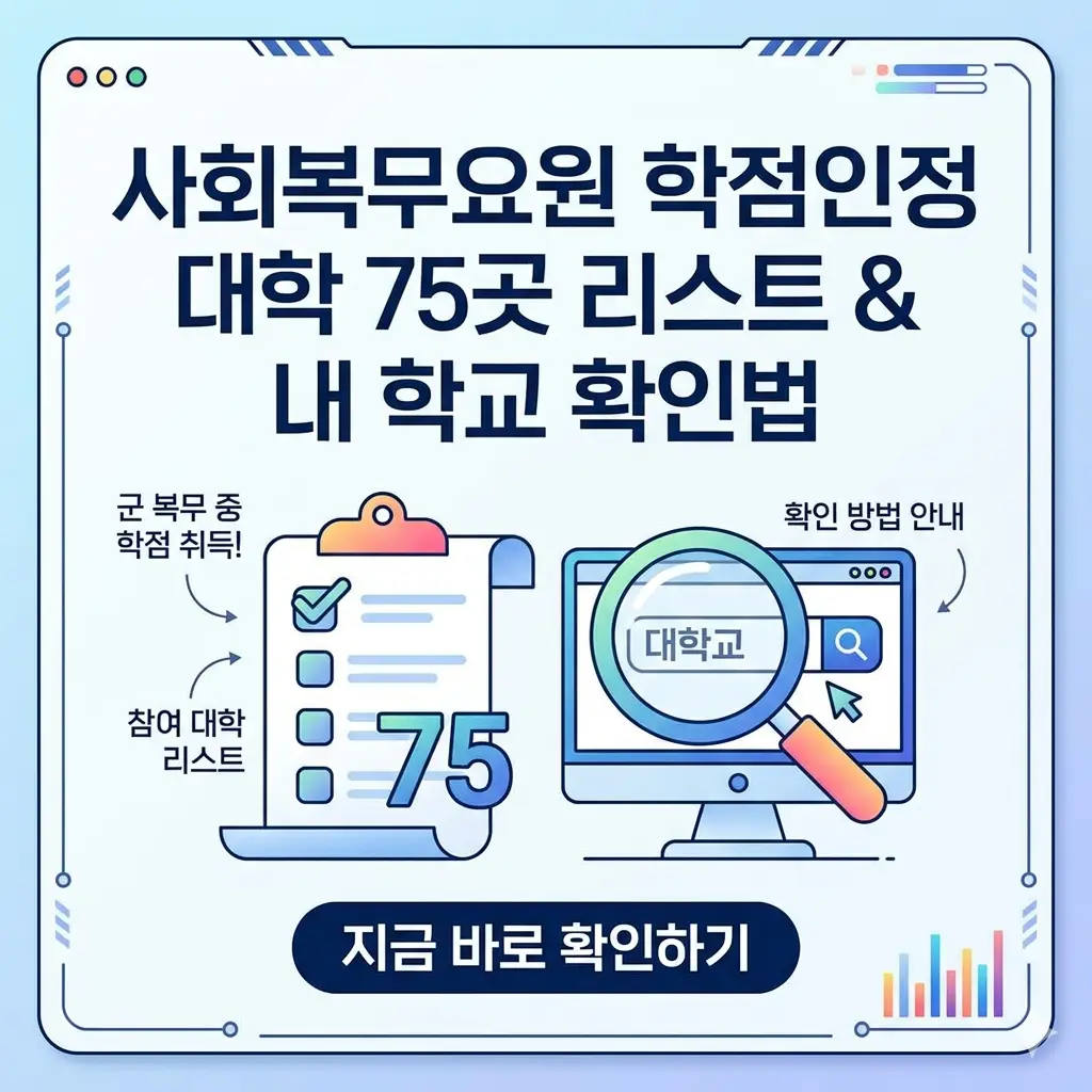 사회복무요원의 군 원격강좌 학점인정 대학 75곳 리스트와 학교 확인 방법을 안내하는 밝은 톤의 썸네일 이미지입니다.