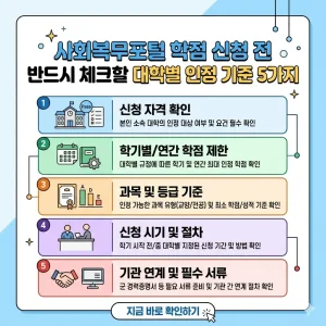 사회복무포털 학점 인정 신청 전, 대학별 핵심 체크리스트 5가지를 직관적인 그래픽과 텍스트로 정리한 1:1 비율의 정보형 썸네일 이미지입니다.