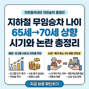 지하철 무임승차 나이 70세 상향 논란을 정리한 인포그래픽 썸네일입니다.