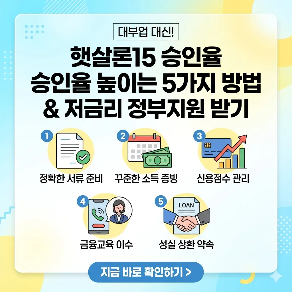 햇살론15 승인율을 높이는 5가지 방법과 저금리 정부지원 혜택을 시각화한 1:1 썸네일 이미지.