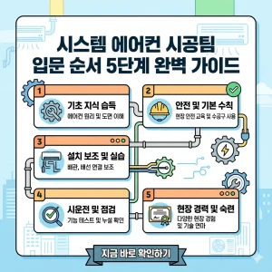 시스템 에어컨 시공팀 입문 5단계를 설명하는 밝은 톤의 가이드 썸네일.