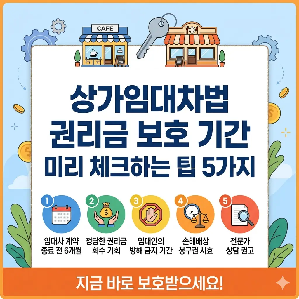 상가임대차법에 따른 권리금 보호 기간을 미리 확인하고 임차인의 권리를 지키는 5가지 팁을 요약한 유익한 썸네일 이미지
