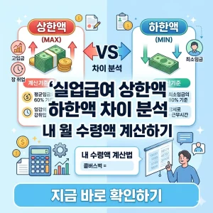 실업급여 상한액과 하한액 비교를 통해 예상 월 수령액을 계산하는 직관적인 포스터 이미지.