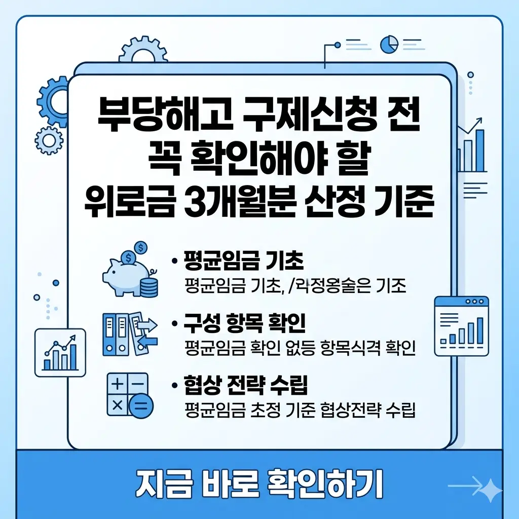 부당해고 구제신청 전 확인해야 할 위로금 3개월분 산정 기준을 정리한 인포그래픽형 썸네일 이미지입니다.