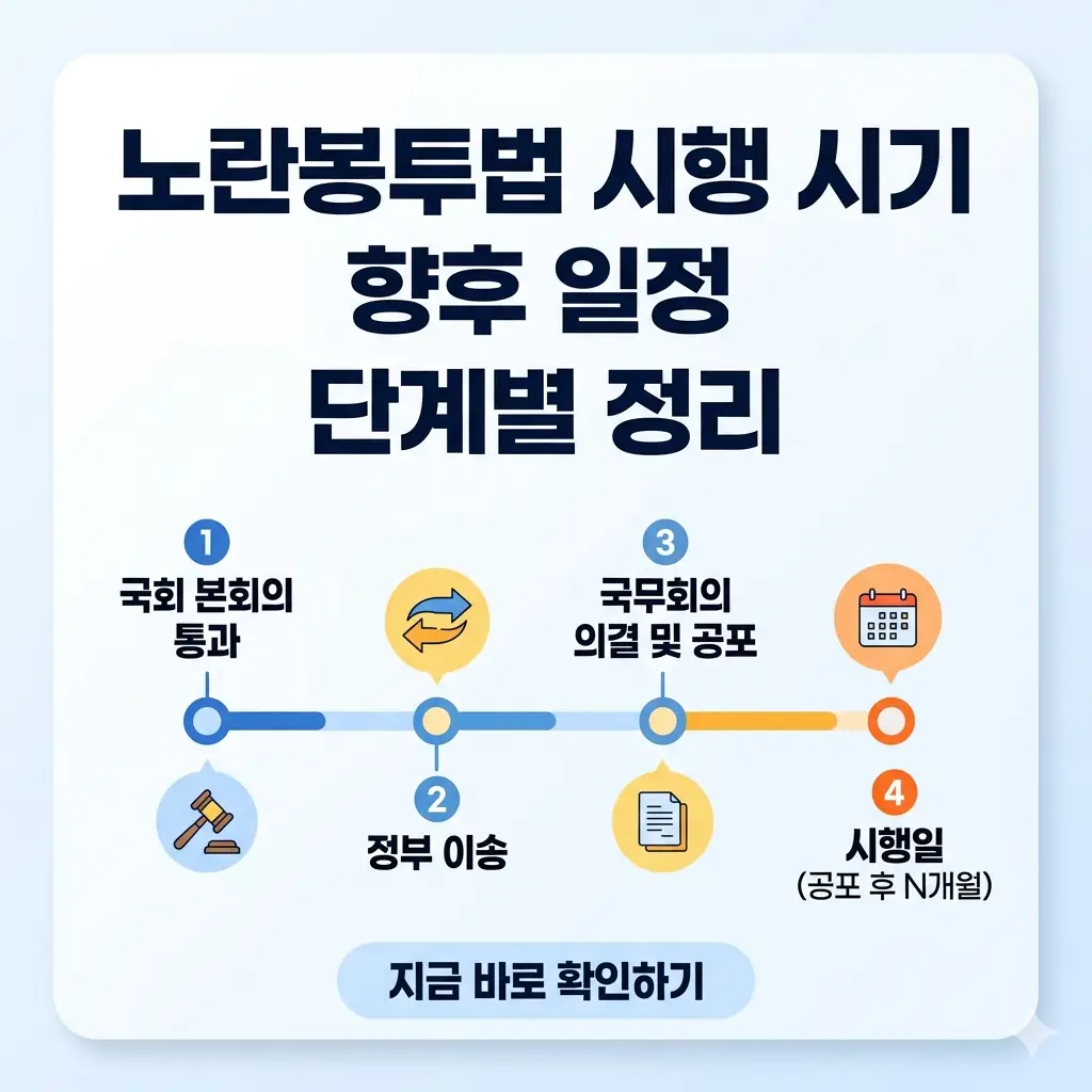 노란봉투법 시행 시기와 국회 통과, 공포 등 향후 일정을 단계별로 정리한 로드맵 형태의 정보성 썸네일 이미지입니다.