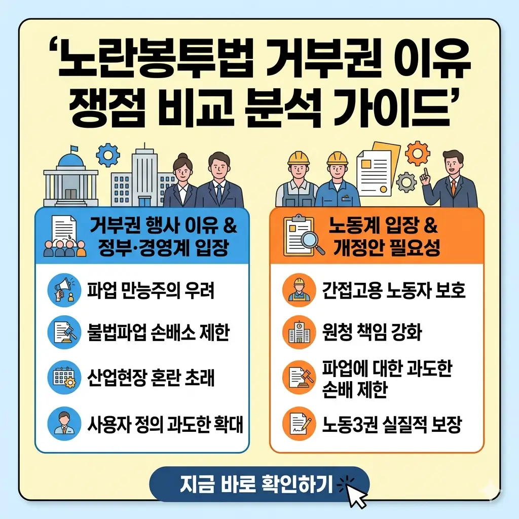 노란봉투법 거부권 행사 배경과 찬반 주요 쟁점을 비교 분석한 인포그래픽 썸네일.