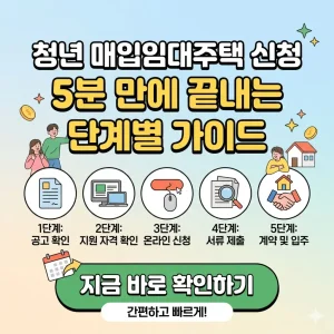 청년 매입임대주택 신청 과정을 5단계로 요약한 밝고 깔끔한 디자인의 1:1 썸네일 이미지.